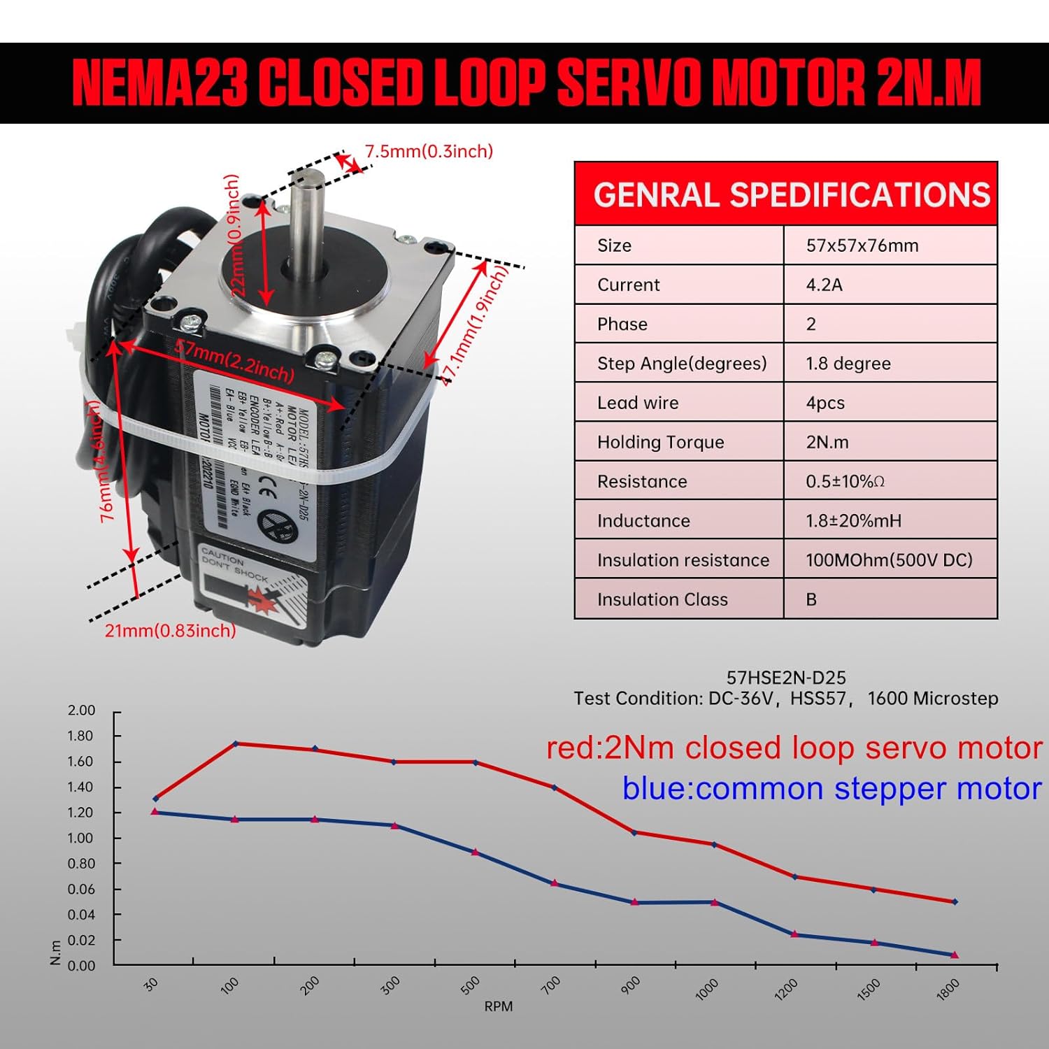 【EU】 2N.m Nema23 gesloten lus  - Nema 23 Closed Loop Stepper Motor Driver Kit recensie en prijs
